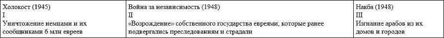 Забвение истории – одержимость историей - i_003.jpg
