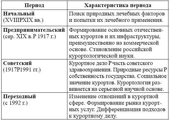 Лечебно-оздоровительный туризм: курорты и сервис - i_001.png