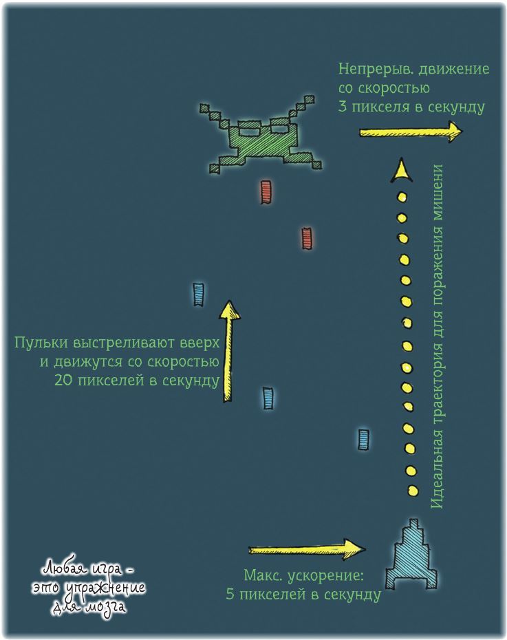 Разработка игр и теория развлечений - i_028.jpg