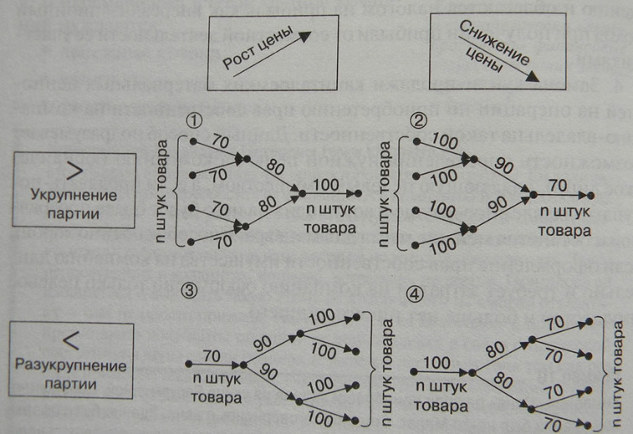 Искусство финансирования бизнеса: выбор оптимальных схем - i_012.jpg