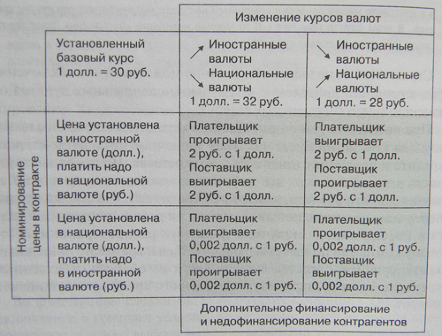 Искусство финансирования бизнеса: выбор оптимальных схем - i_015.jpg