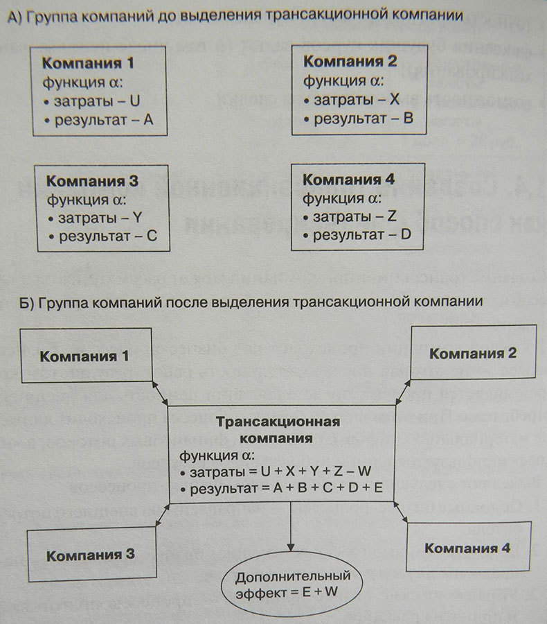 Искусство финансирования бизнеса: выбор оптимальных схем - i_016.jpg
