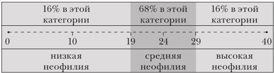 Эластичность. Гибкое мышление в эпоху перемен - i_001.jpg