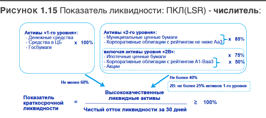 Трансформация банковской бизнес-модели. Актуальные бизнес-модели, лучшие практики - i_016.png