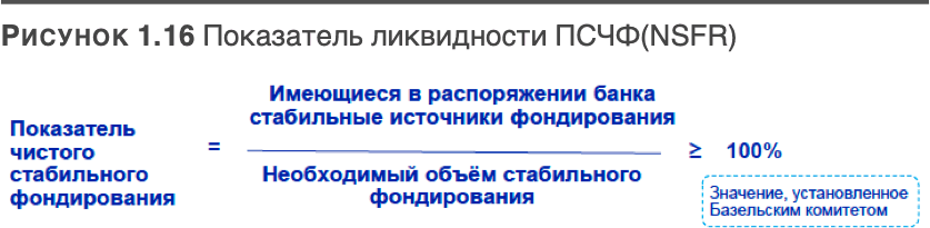 Трансформация банковской бизнес-модели. Актуальные бизнес-модели, лучшие практики - i_017.png