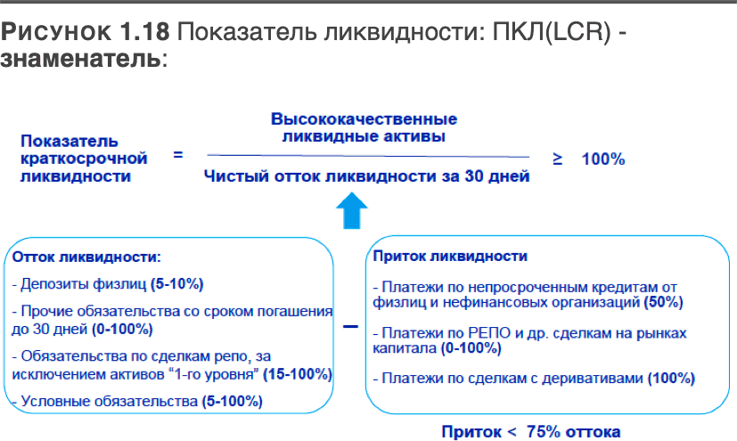 Трансформация банковской бизнес-модели. Актуальные бизнес-модели, лучшие практики - i_019.png