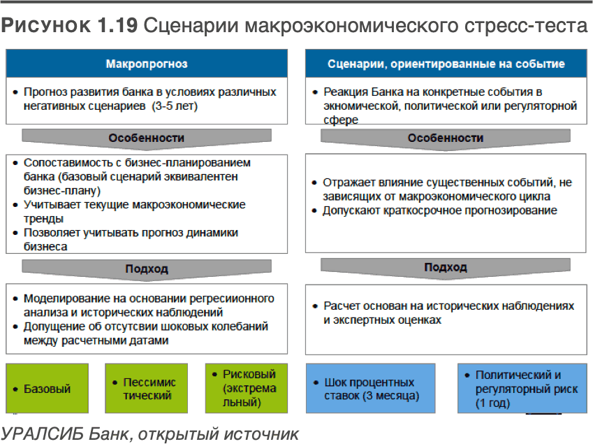 Трансформация банковской бизнес-модели. Актуальные бизнес-модели, лучшие практики - i_020.png
