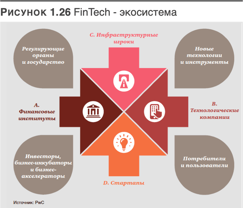 Трансформация банковской бизнес-модели. Актуальные бизнес-модели, лучшие практики - i_027.png