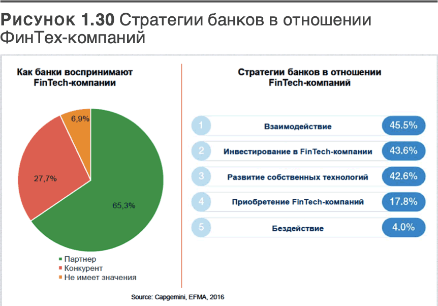 Трансформация банковской бизнес-модели. Актуальные бизнес-модели, лучшие практики - i_031.png