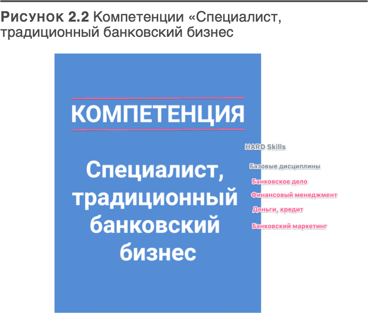 Трансформация банковской бизнес-модели. Актуальные бизнес-модели, лучшие практики - i_039.png