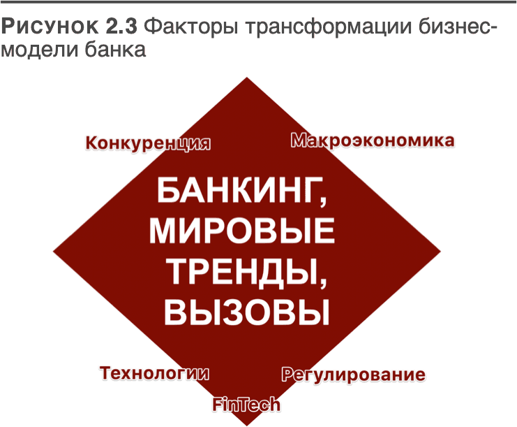 Трансформация банковской бизнес-модели. Актуальные бизнес-модели, лучшие практики - i_040.png