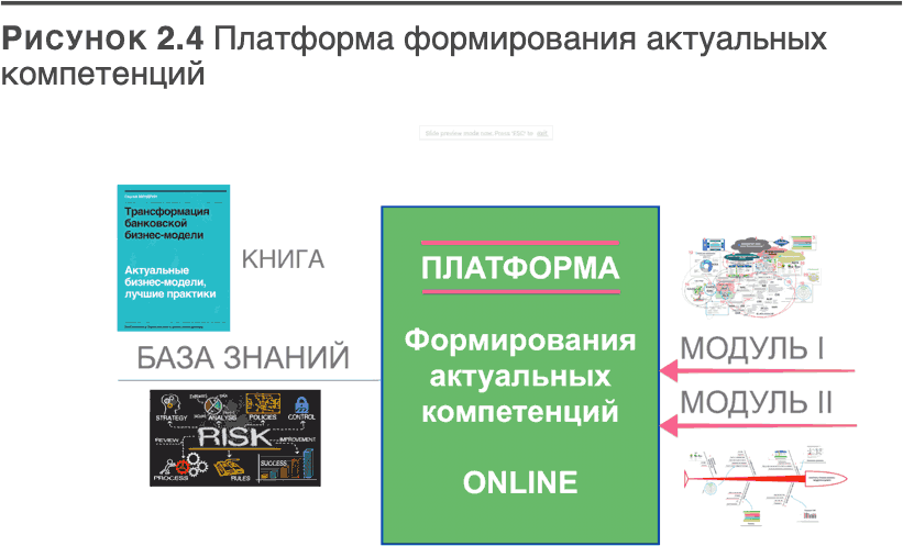 Трансформация банковской бизнес-модели. Актуальные бизнес-модели, лучшие практики - i_041.png
