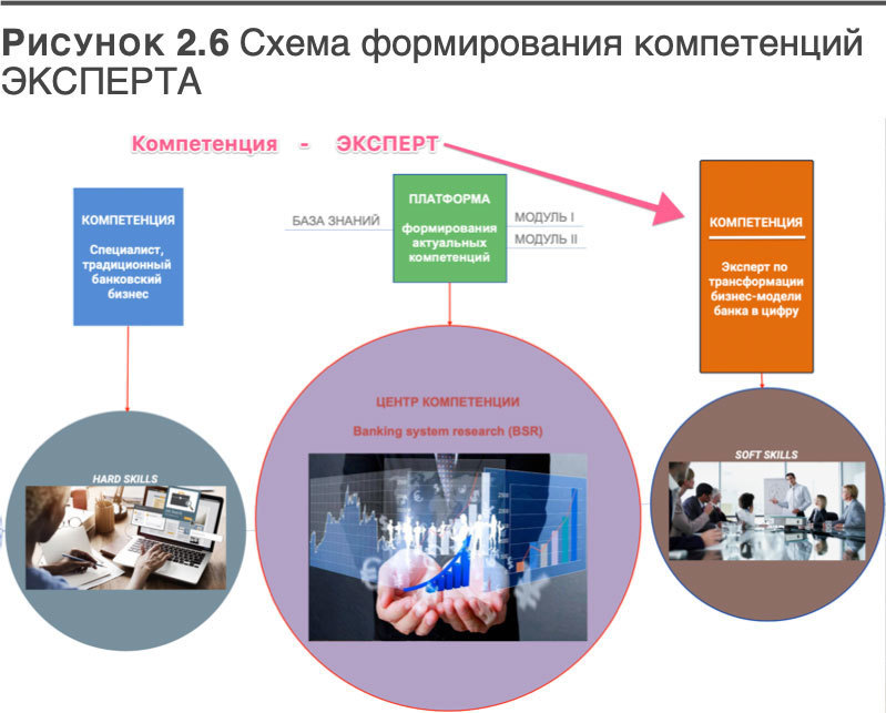 Трансформация банковской бизнес-модели. Актуальные бизнес-модели, лучшие практики - i_043.jpg