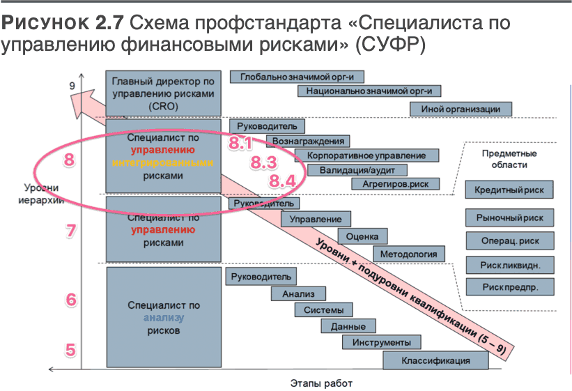 Трансформация банковской бизнес-модели. Актуальные бизнес-модели, лучшие практики - i_044.png