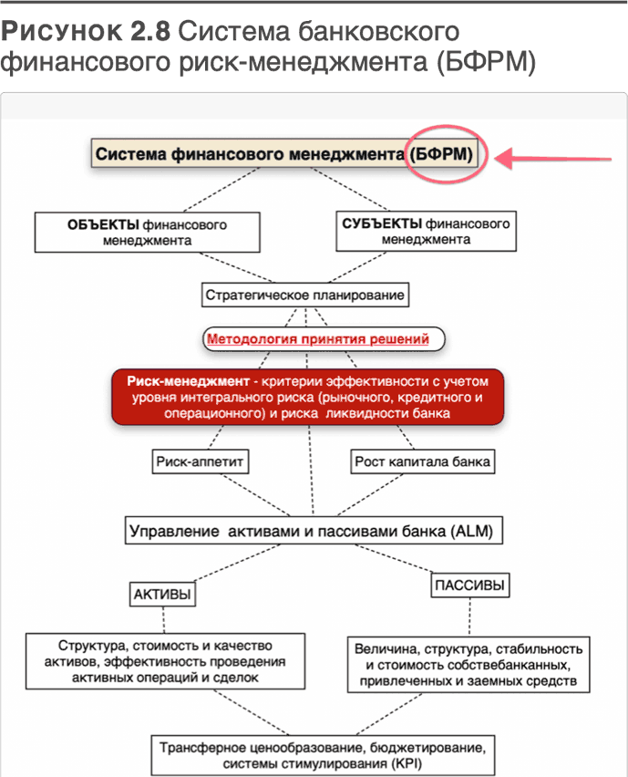 Трансформация банковской бизнес-модели. Актуальные бизнес-модели, лучшие практики - i_045.png