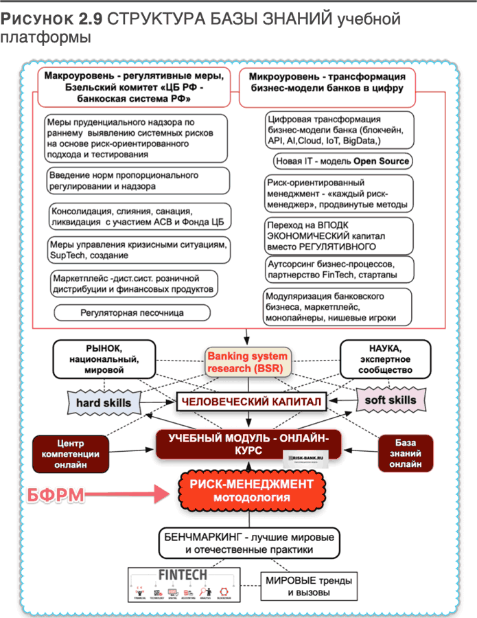 Трансформация банковской бизнес-модели. Актуальные бизнес-модели, лучшие практики - i_046.png