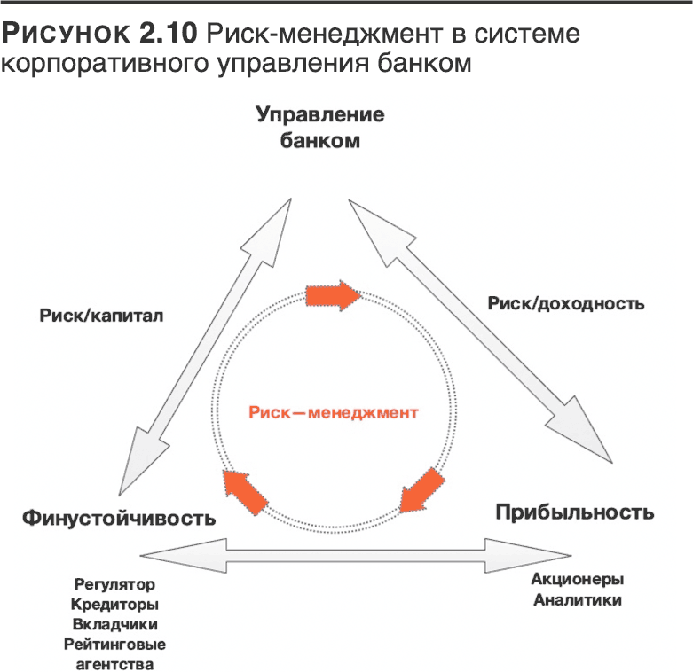 Трансформация банковской бизнес-модели. Актуальные бизнес-модели, лучшие практики - i_047.png