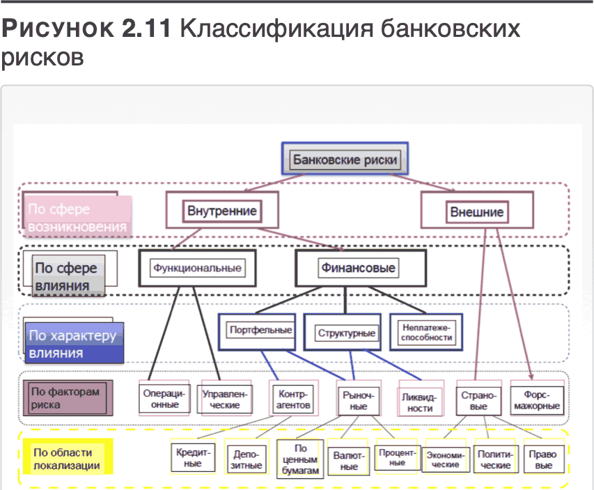 Трансформация банковской бизнес-модели. Актуальные бизнес-модели, лучшие практики - i_048.png