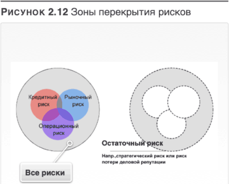 Трансформация банковской бизнес-модели. Актуальные бизнес-модели, лучшие практики - i_049.png