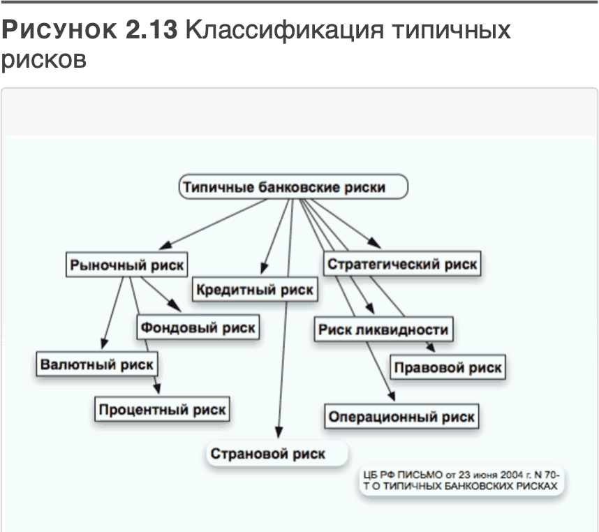 Трансформация банковской бизнес-модели. Актуальные бизнес-модели, лучшие практики - i_050.png