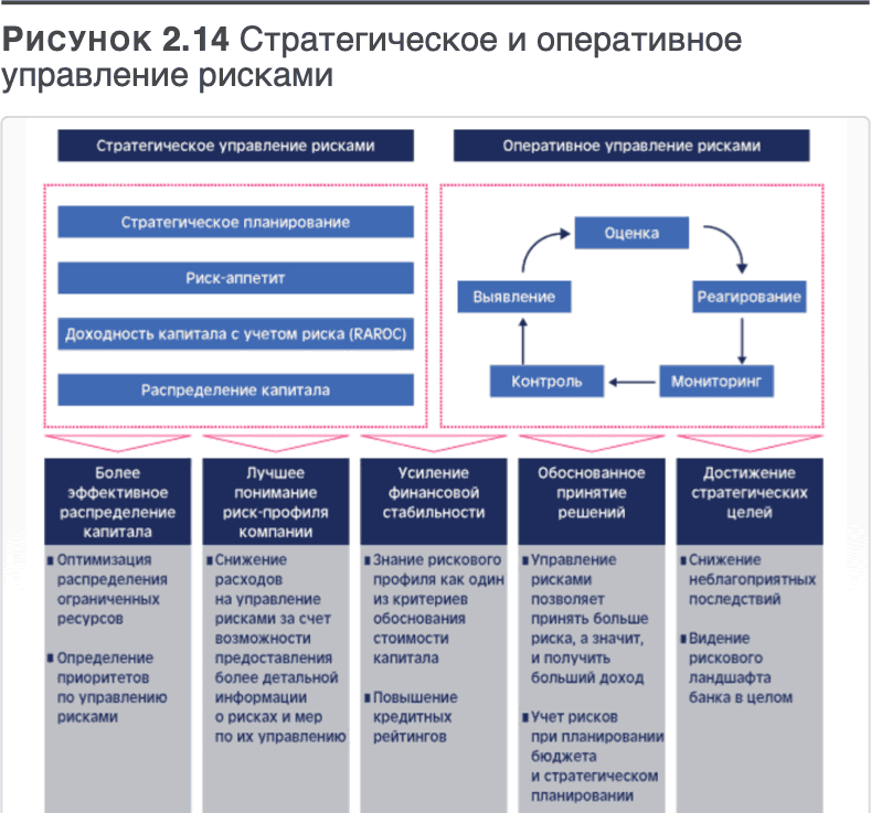 Трансформация банковской бизнес-модели. Актуальные бизнес-модели, лучшие практики - i_051.png