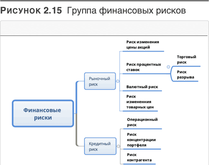 Трансформация банковской бизнес-модели. Актуальные бизнес-модели, лучшие практики - i_052.png