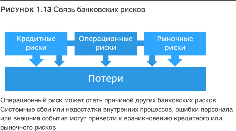 Трансформация банковской бизнес-модели. Актуальные бизнес-модели, лучшие практики - i_055.png