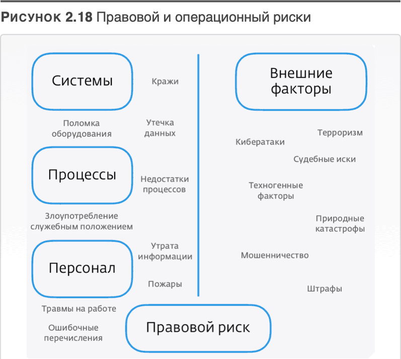 Трансформация банковской бизнес-модели. Актуальные бизнес-модели, лучшие практики - i_056.png