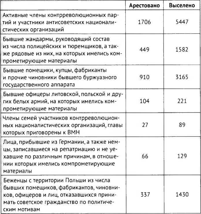 ГУЛАГ без ретуши - i_003.jpg