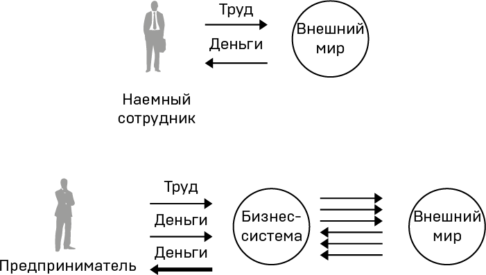 Как открыть интернет-магазин. И не закрыться через месяц - i_001.png