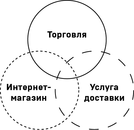 Как открыть интернет-магазин. И не закрыться через месяц - i_003.png