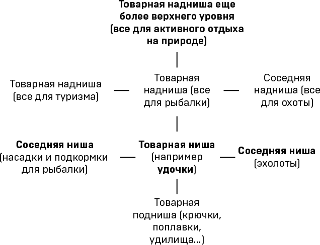 Как открыть интернет-магазин. И не закрыться через месяц - i_004.png