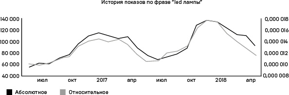 Как открыть интернет-магазин. И не закрыться через месяц - i_005.png