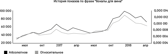 Как открыть интернет-магазин. И не закрыться через месяц - i_006.png