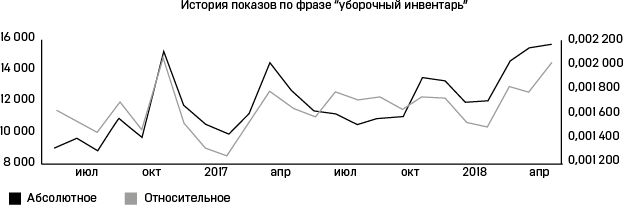 Как открыть интернет-магазин. И не закрыться через месяц - i_007.png