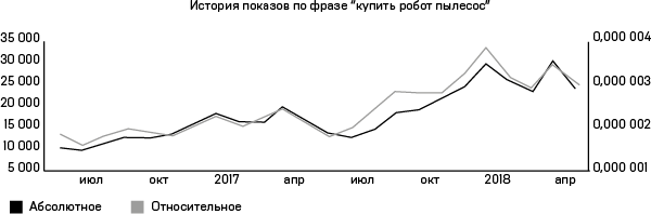 Как открыть интернет-магазин. И не закрыться через месяц - i_008.png
