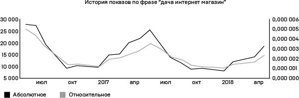 Как открыть интернет-магазин. И не закрыться через месяц - i_009.png