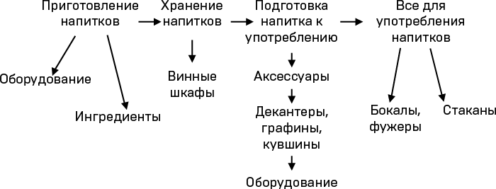 Как открыть интернет-магазин. И не закрыться через месяц - i_011.png