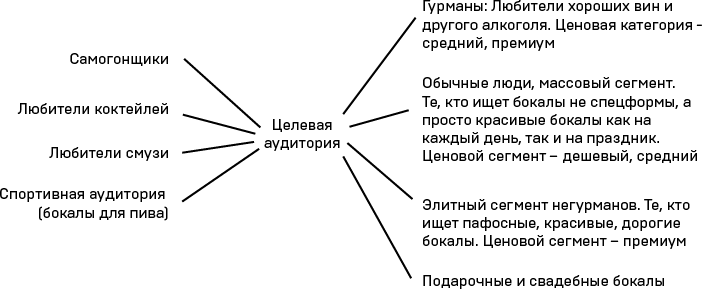 Как открыть интернет-магазин. И не закрыться через месяц - i_012.png