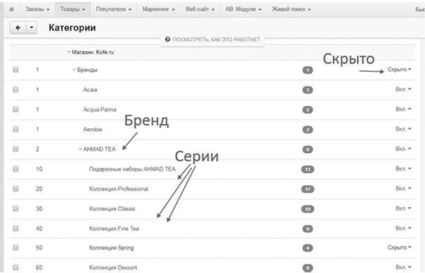 Как открыть интернет-магазин. И не закрыться через месяц - i_018.jpg