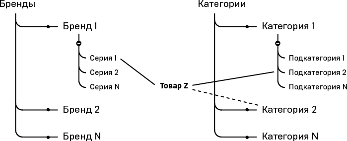 Как открыть интернет-магазин. И не закрыться через месяц - i_020.png