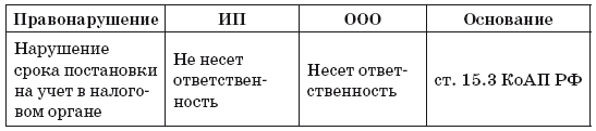 Налоги: законные способы оптимизировать налогообложение - i_001.png