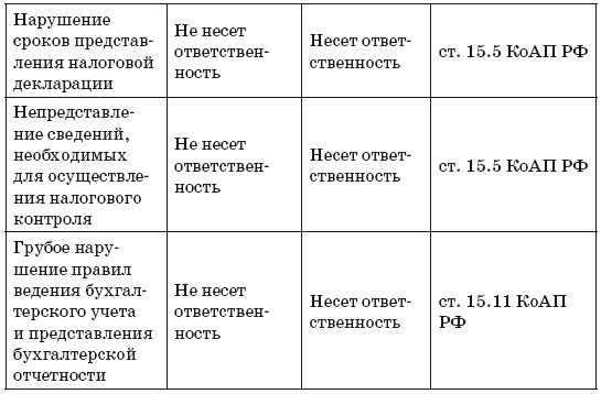 Налоги: законные способы оптимизировать налогообложение - i_002.png