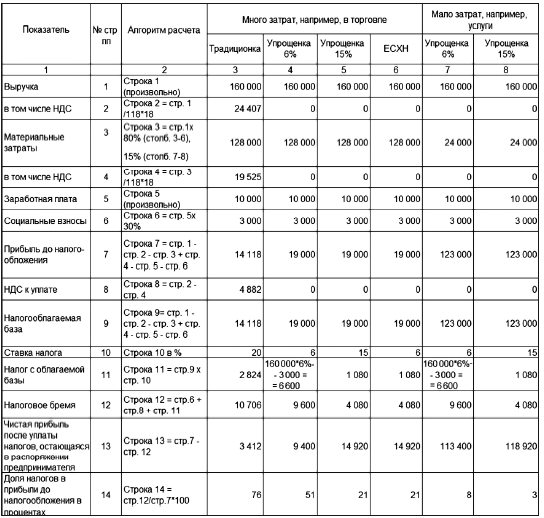 Налоги: законные способы оптимизировать налогообложение - i_003.png