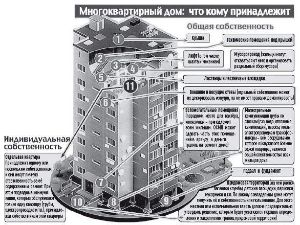 Общее собрание собственников помещений в многоквартирном доме - i_002.jpg