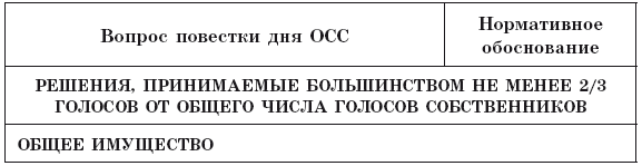 Общее собрание собственников помещений в многоквартирном доме - i_004.png