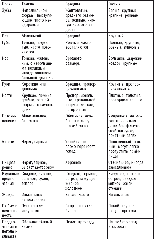 Аюрведа. Простые рецепты вечной молодости - i_015.png