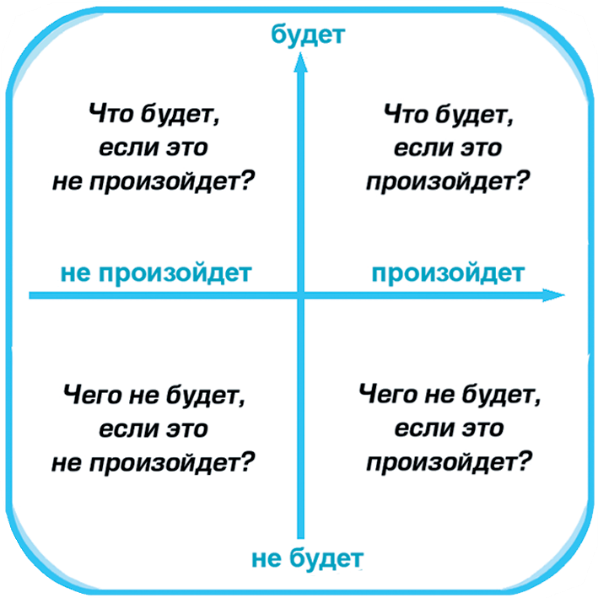 Стратегия реализации возможностей - img_0.png