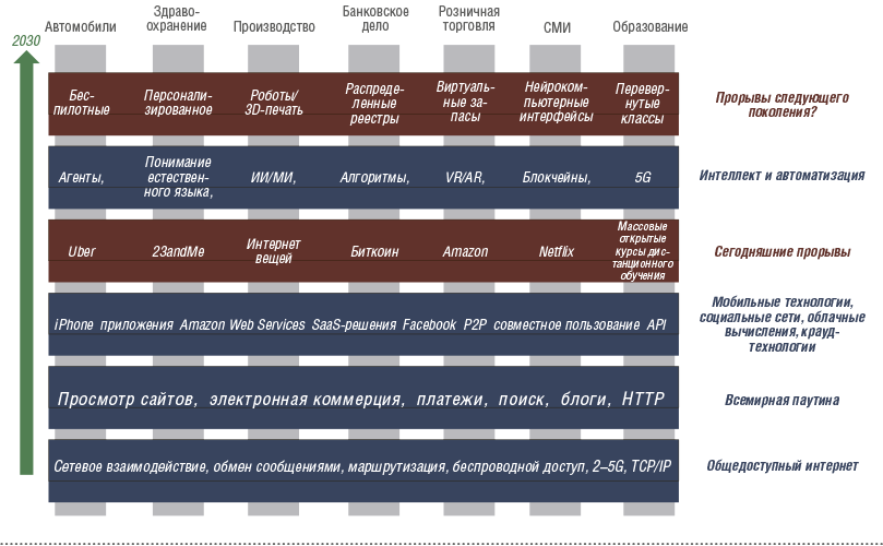 Путеводитель по цифровому будущему - i_012.png