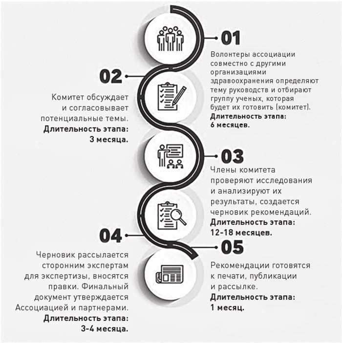 Доказательная медицина. Чек-лист здорового человека, или Что делать, пока ничего не болит - i_005.jpg